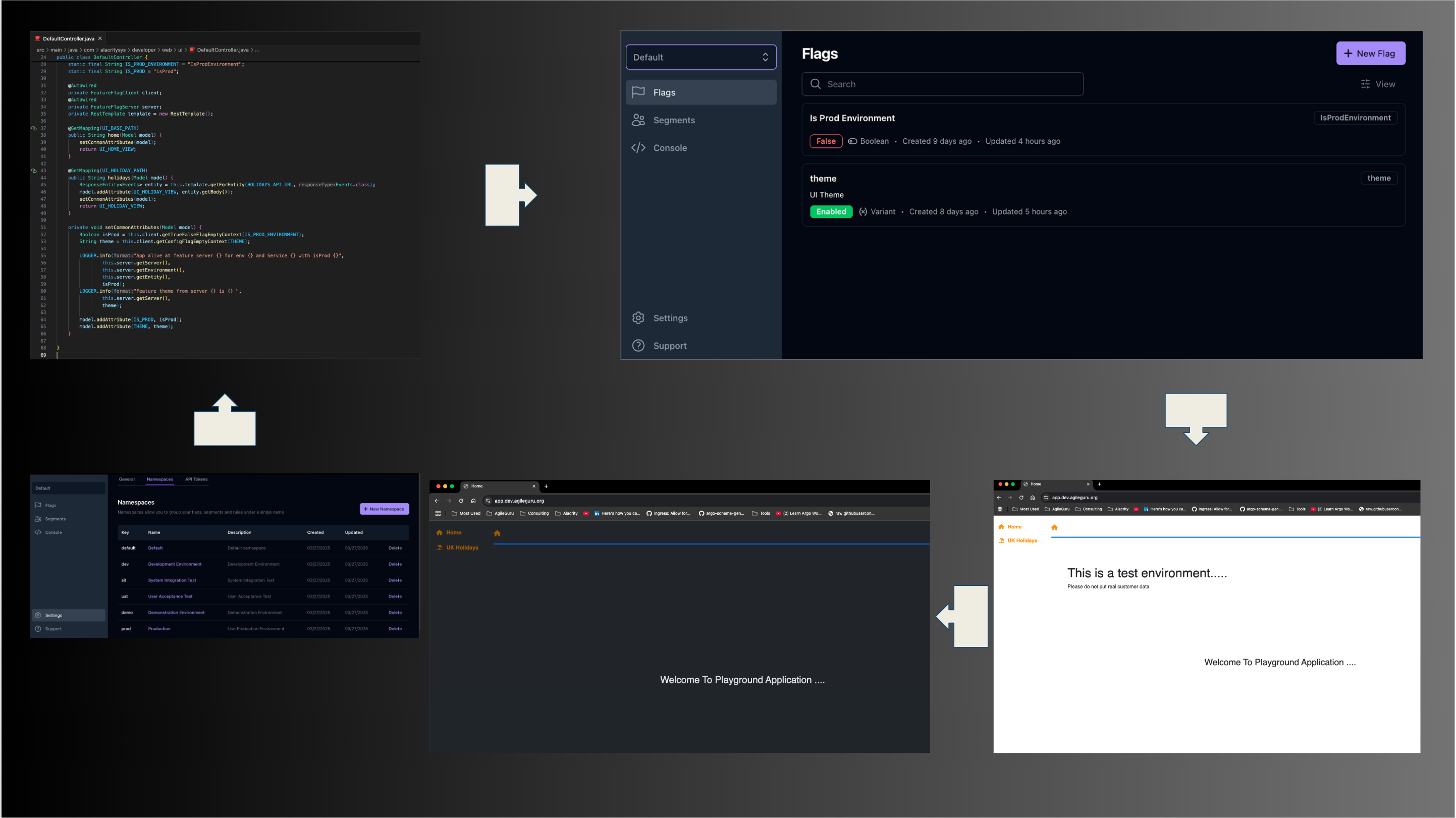Feature Flags (Feature Toggles) can transform your software delivery! This article shows you how to ship features faster, test in production, and fix issues instantly – all without redeploying your app / service whilst being managed centrally. Feature Flags (Feature Toggles) can transform your software delivery! This article shows you how to ship features faster, test in production, and fix issues instantly – all without redeploying your app / service whilst being managed centrally.